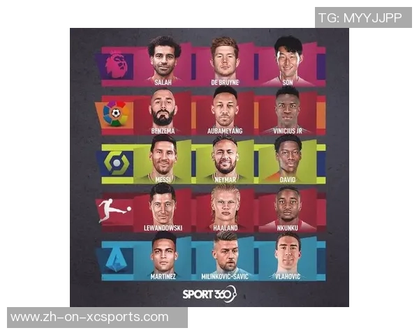 全球百大足球明星榜单详解 每一位都值得关注的顶级球员 全球百大足球明星榜单详解 每一位都值得关注的顶级球员